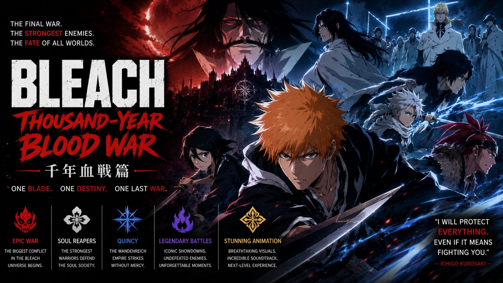 Bleach Thousand-Year Blood War anime guide