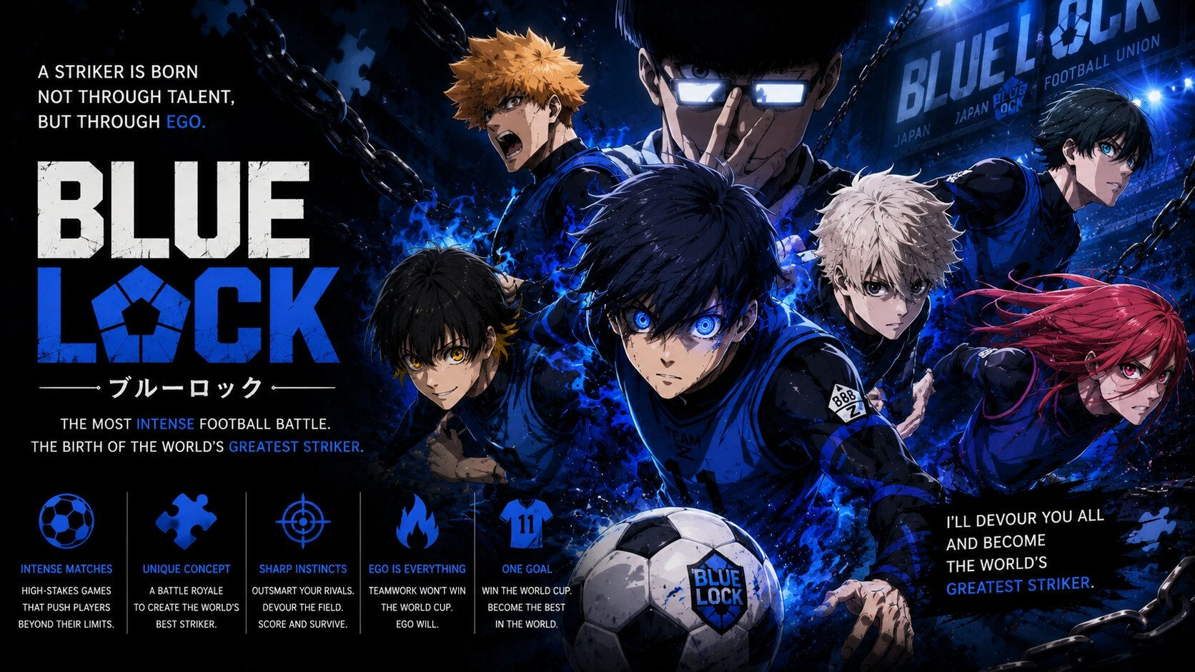 Blue Lock anime guide
