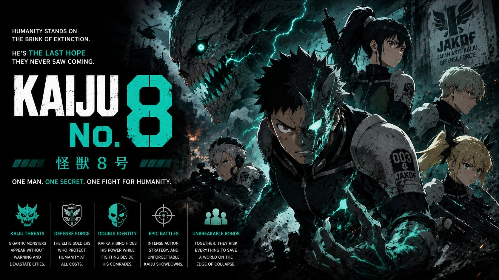 Kaiju No. 8 anime guide
