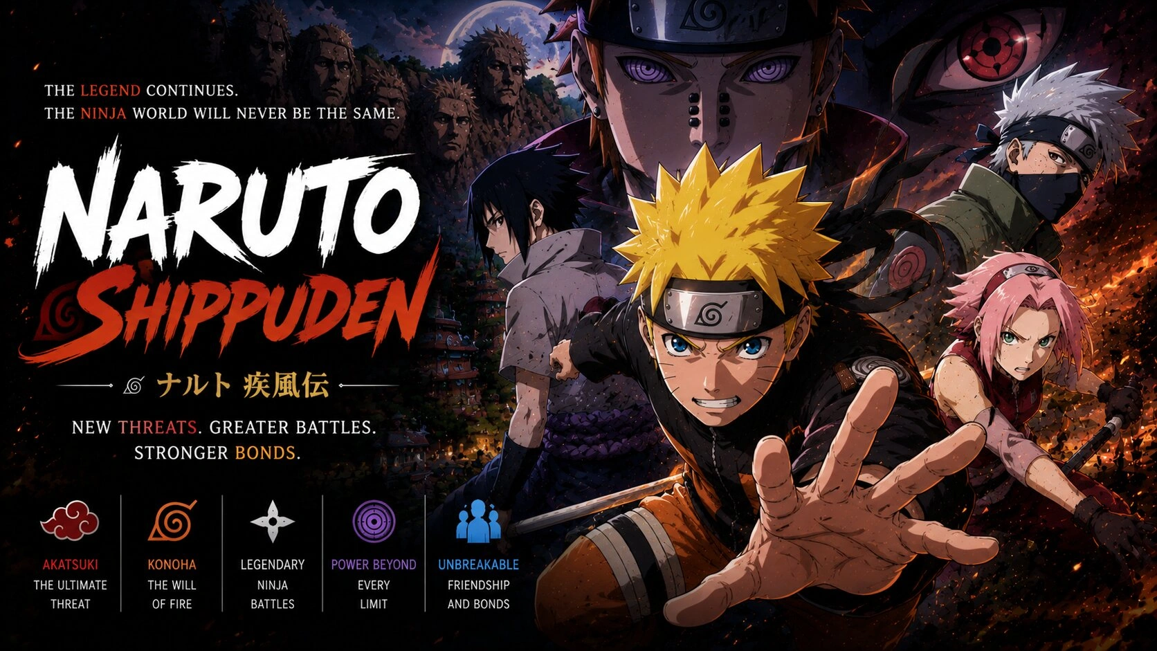 Naruto Shippuden anime guide