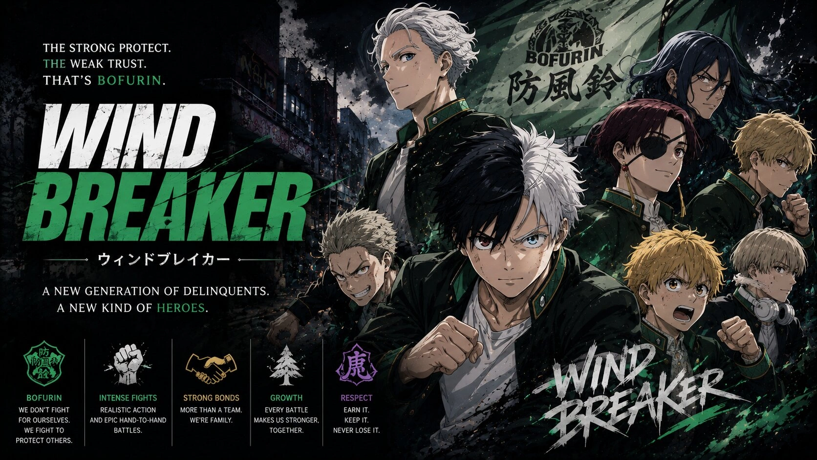 Wind Breaker anime guide