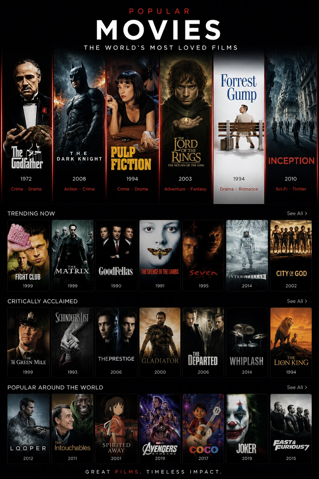 Movies